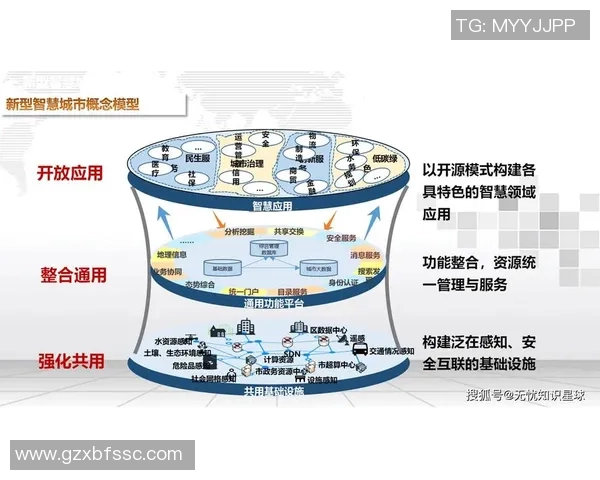 以卫星技术为核心推动智慧城市发展创新路径探讨