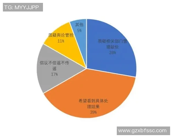 舆论引导下的公众意见形成与社会舆情管理现状分析 舆论引导下的公众意见形成与社会舆情管理现状分析