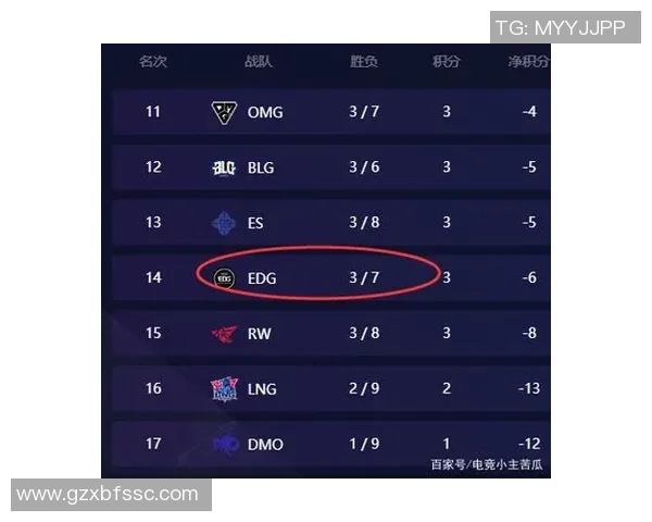 和平精英专题深度解析EDG战队的战术节奏与团队协作技巧