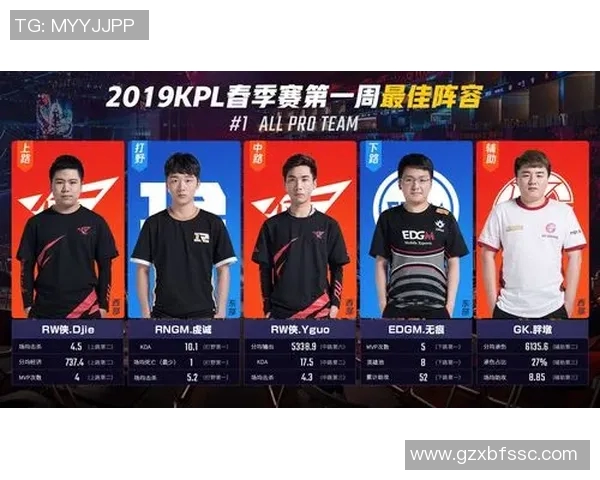 最新王者荣耀个人能力排行榜揭晓EDG战队选手表现抢眼位居前列 最新王者荣耀个人能力排行榜揭晓EDG战队选手表现抢眼位居前列