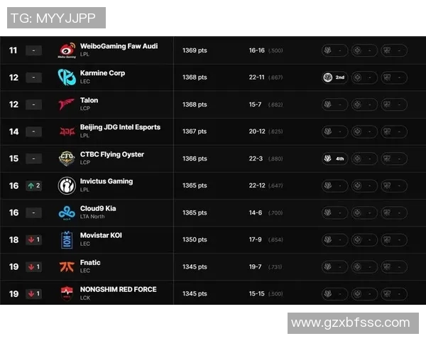 英雄联盟战术排行榜揭晓TES战队荣登第一名引发热议 英雄联盟战术排行榜揭晓TES战队荣登第一名引发热议