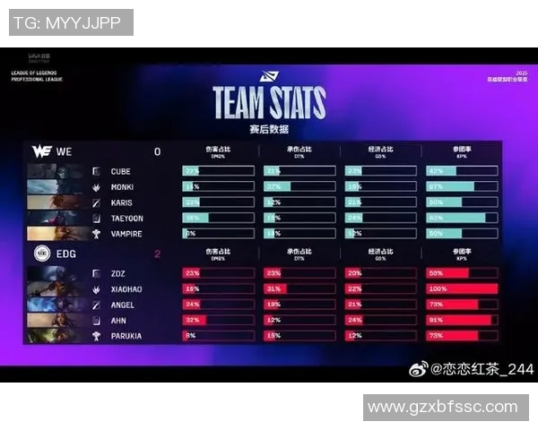 赛后分析:FPX与EDG选手个人能力对比及影响因素探讨 赛后分析:FPX与EDG选手个人能力对比及影响因素探讨