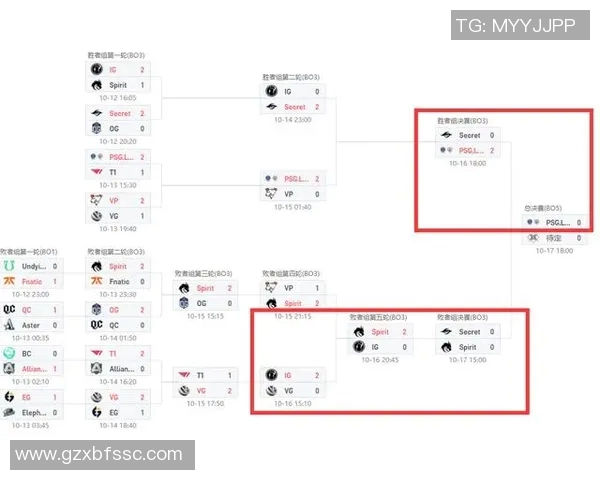 DOTA2热点分析IG战队如何掌控比赛节奏与策略调整 DOTA2热点分析IG战队如何掌控比赛节奏与策略调整